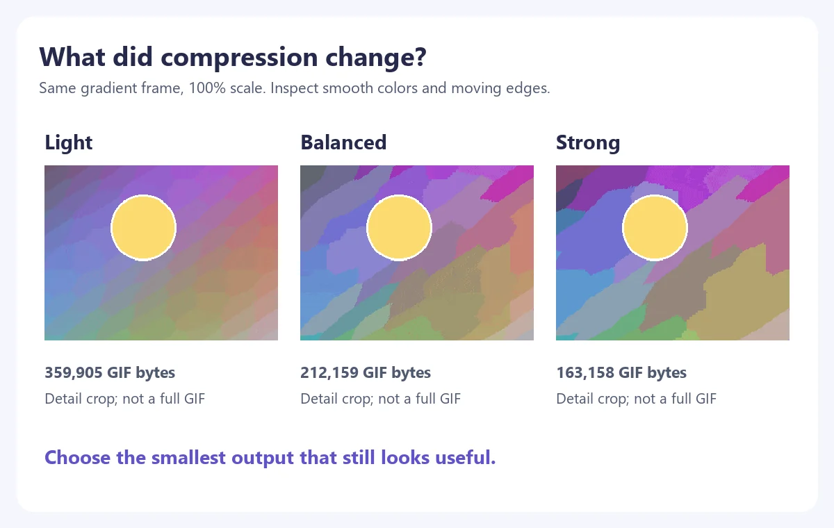 Same gradient animation frame exported with Light, Balanced and Strong presets