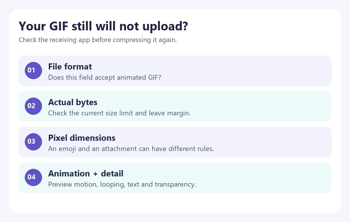 Four checks for a rejected GIF upload: format, actual bytes, pixel dimensions and animation detail